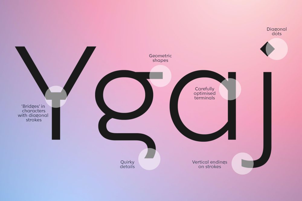 Kvartz Light design showcase with labels pointing to unique features on letters 'Y', 'g', 'a', 'j', such as geometric shapes and optimized terminals, set against a gradient background.